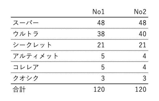 英語版コレレアの封入率